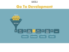Gate 3 Go To Development Ppt PowerPoint Presentation Pictures Slide Portrait Gate 3 Go To Development Ppt PowerPoint Presentation Pictures Slide Portrait