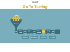 Gate 4 Go To Testing Ppt PowerPoint Presentation Summary Background Images Gate 4 Go To Testing Ppt PowerPoint Presentation Summary Background Images