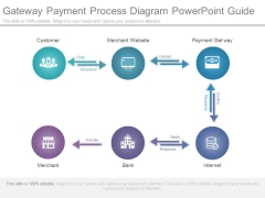 Gateway Payment Process Diagram Powerpoint Guide Gateway Payment Process Diagram Powerpoint Guide