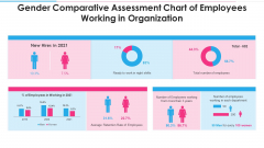 Gender Comparative Assessment Chart Of Employees Working In Organization Structure PDF