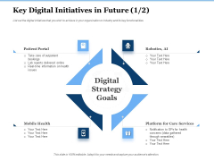 Generate Digitalization Roadmap Business Key Digital Initiatives Future Portal Elements PDF Generate Digitalization Roadmap Business Key Digital Initiatives Future Portal Elements PDF
