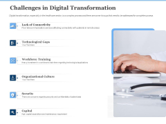Generate Digitalization Roadmap For Business Challenges In Digital Transformation Summary PDF