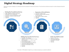Generate Digitalization Roadmap For Business Digital Strategy Roadmap Themes PDF Generate Digitalization Roadmap For Business Digital Strategy Roadmap Themes PDF