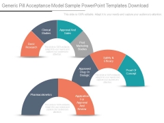 Generic Pill Acceptance Model Sample Powerpoint Templates Download Generic Pill Acceptance Model Sample Powerpoint Templates Download