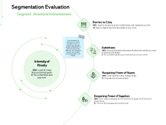 Geodemographic Classification Of Market Segmentation Evaluation Substitutes Ppt PowerPoint Presentation Summary Graphic Images PDF Geodemographic Classification Of Market Segmentation Evaluation Substitutes Ppt PowerPoint Presentation Summary Graphic Images PDF
