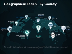 Geographical Reach By Country Template 2 Ppt PowerPoint Presentation Styles Images Geographical Reach By Country Template 2 Ppt PowerPoint Presentation Styles Images