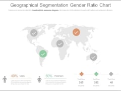 Geographical Segmentation Gender Ratio Chart Ppt Slides Geographical Segmentation Gender Ratio Chart Ppt Slides