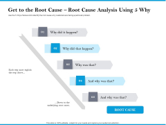 Get To The Root Cause Root Cause Analysis Using 5 Why Clipart PDF