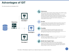 Git After Version Control Advantages Of GIT Ppt PowerPoint Presentation Icon Slideshow PDF Git After Version Control Advantages Of GIT Ppt PowerPoint Presentation Icon Slideshow PDF