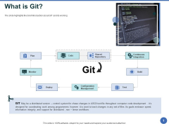 Git After Version Control What Is Git Ppt PowerPoint Presentation Summary Deck PDF