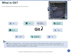 Git After Version Control What Is Git Ppt PowerPoint Presentation Summary Deck PDF Git After Version Control What Is Git Ppt PowerPoint Presentation Summary Deck PDF