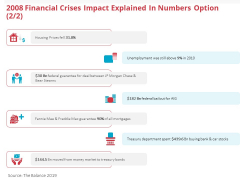 Global 2008 Financial Crises Impact Explained In Numbers Option Prices Ppt Portfolio Shapes PDF Global 2008 Financial Crises Impact Explained In Numbers Option Prices Ppt Portfolio Shapes PDF