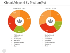 Global Adspend By Medium Ppt PowerPoint Presentation Infographic Template Portrait Global Adspend By Medium Ppt PowerPoint Presentation Infographic Template Portrait
