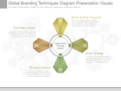 Global Branding Techniques Diagram Presentation Visuals Global Branding Techniques Diagram Presentation Visuals