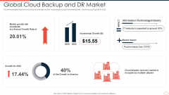 Global Cloud Backup And DR Market Topics PDF