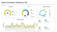 Global Coordination Dashboard Ppt Styles Graphics Download PDF