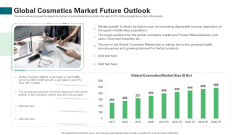 Global Cosmetics Market Future Outlook Ppt Show Graphics Template PDF Global Cosmetics Market Future Outlook Ppt Show Graphics Template PDF