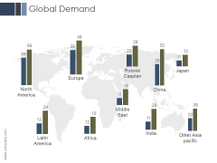 Global Demand Ppt PowerPoint Presentation Graphics Global Demand Ppt PowerPoint Presentation Graphics
