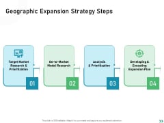 Global Expansion Strategies Geographic Expansion Strategy Steps Ppt Professional Slides PDF