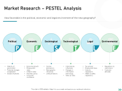 Global Expansion Strategies Market Research PESTLE Analysis Ppt Slides Pictures PDF Global Expansion Strategies Market Research PESTLE Analysis Ppt Slides Pictures PDF