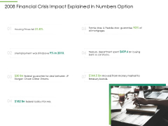 Global Financial Catastrophe 2008 2008 Financial Crisis Impact Explained In Numbers Option Ppt Show Model PDF Global Financial Catastrophe 2008 2008 Financial Crisis Impact Explained In Numbers Option Ppt Show Model PDF
