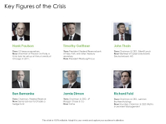 Global Financial Catastrophe 2008 Key Figures Of The Crisis Ppt Summary Show PDF Global Financial Catastrophe 2008 Key Figures Of The Crisis Ppt Summary Show PDF