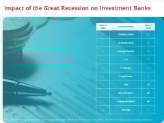 Global Financial Crisis 2008 Impact Of The Great Recession On Investment Banks Ppt Infographics Design Templates PDF Global Financial Crisis 2008 Impact Of The Great Recession On Investment Banks Ppt Infographics Design Templates PDF