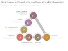 Global Management Consulting Services Diagram Powerpoint Presentation Global Management Consulting Services Diagram Powerpoint Presentation