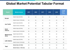 Global Market Potential Tabular Format Ppt PowerPoint Presentation Styles Slide Global Market Potential Tabular Format Ppt PowerPoint Presentation Styles Slide