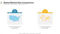 Global Market Size Comparison Ppt Slides Design Templates PDF Global Market Size Comparison Ppt Slides Design Templates PDF