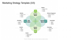 Global Marketing Targeting Strategies Commodities Services Marketing Strategy Template Incentive Formats PDF Global Marketing Targeting Strategies Commodities Services Marketing Strategy Template Incentive Formats PDF
