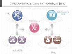 Global Positioning Systems Ppt Powerpoint Slides Global Positioning Systems Ppt Powerpoint Slides