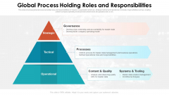 Global Process Holding Roles And Responsibilities Ppt PowerPoint Presentation File Templates PDF Global Process Holding Roles And Responsibilities Ppt PowerPoint Presentation File Templates PDF