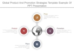 Global Product And Promotion Strategies Template Example Of Ppt Presentation Global Product And Promotion Strategies Template Example Of Ppt Presentation