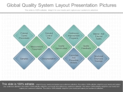 Global Quality System Layout Presentation Pictures Global Quality System Layout Presentation Pictures