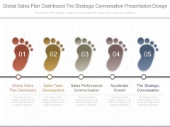 Global Sales Plan Dashboard The Strategic Conversation Presentation Design Global Sales Plan Dashboard The Strategic Conversation Presentation Design