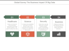 Global Survey The Business Impact Of Big Data Ppt PowerPoint Presentation Example 2015