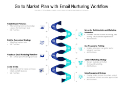 Go To Market Plan With Email Nurturing Workflow Ppt PowerPoint Presentation Ideas Layout Ideas PDF Go To Market Plan With Email Nurturing Workflow Ppt PowerPoint Presentation Ideas Layout Ideas PDF