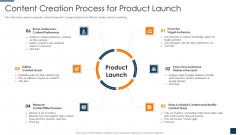 Go To Market Strategy For New Product Content Creation Process For Product Launch Rules PDF