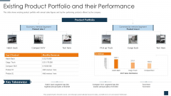 Go To Market Strategy For New Product Existing Product Portfolio And Their Performance Demonstration PDF Go To Market Strategy For New Product Existing Product Portfolio And Their Performance Demonstration PDF