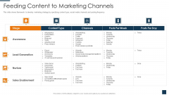 Go To Market Strategy For New Product Feeding Content To Marketing Channels Pictures PDF