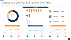 Go To Market Strategy For New Product Measuring Customer Satisfaction Over Time Diagrams PDF Go To Market Strategy For New Product Measuring Customer Satisfaction Over Time Diagrams PDF