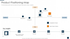 Go To Market Strategy For New Product Product Positioning Map Slides PDF