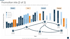 Go To Market Strategy For New Product Promotion Mix Reach Download PDF Go To Market Strategy For New Product Promotion Mix Reach Download PDF