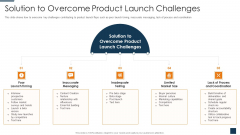 Go To Market Strategy For New Product Solution To Overcome Product Launch Challenges Introduction PDF Go To Market Strategy For New Product Solution To Overcome Product Launch Challenges Introduction PDF