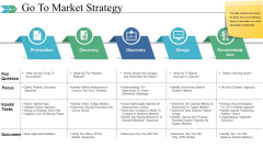Go To Market Strategy Ppt PowerPoint Presentation File Skills