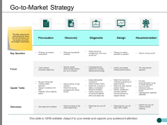 Go To Market Strategy Ppt PowerPoint Presentation Outline Template