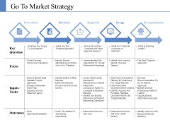 Go To Market Strategy Ppt PowerPoint Presentation Portfolio Summary