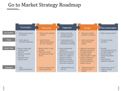 strategy roadmap slide geeks