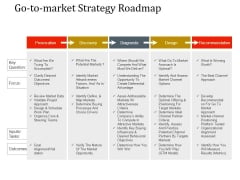 strategy roadmap slide geeks